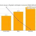 Cómo el Autoconsumo Solar Transforma tu Consumo Energético.